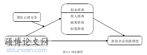 企业管理论文怎么写