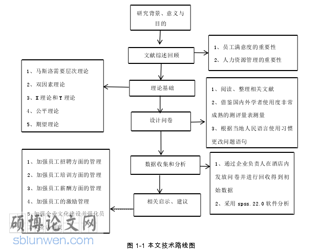 人力资源管理论文参考