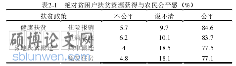 社会学论文怎么写