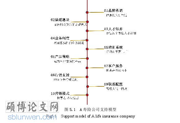 市场营销论文参考
