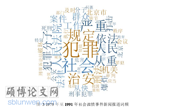 新闻媒体论文怎么写