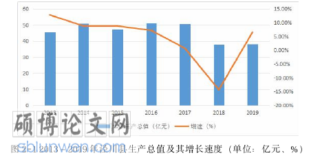 行政管理论文怎么写