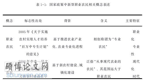行政管理论文参考