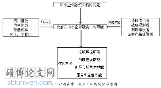 MPA论文参考