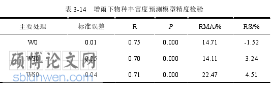 农业论文参考