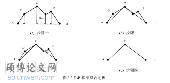 软件工程论文怎么写