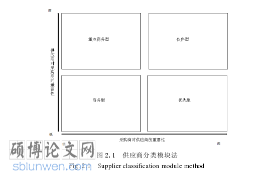 工商管理论文参考