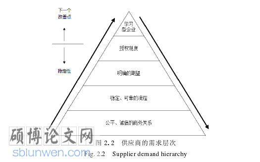 工商管理论文怎么写