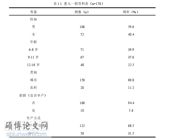 临床医学论文参考