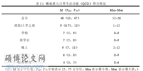 临床医学论文怎么写
