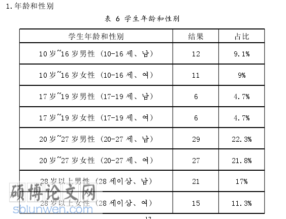 韩语论文参考