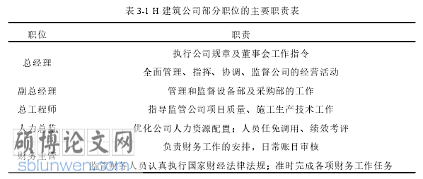 财务管理论文怎么写
