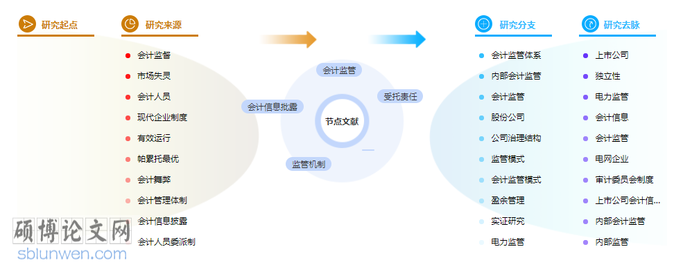 会计舞弊论文摘要怎么写模板