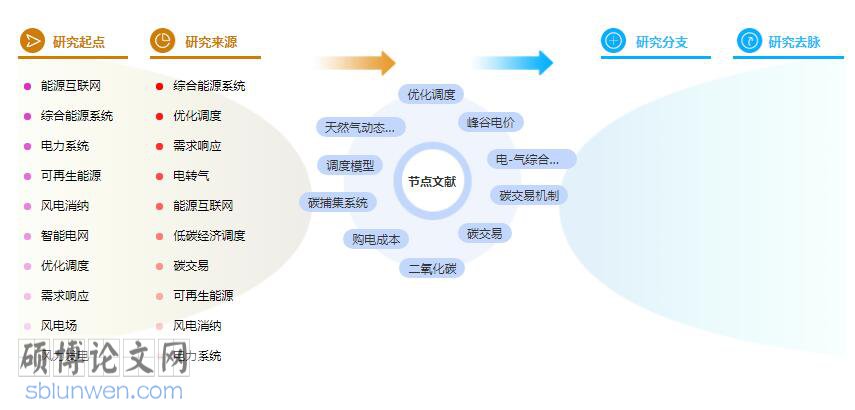低碳经济论文摘要