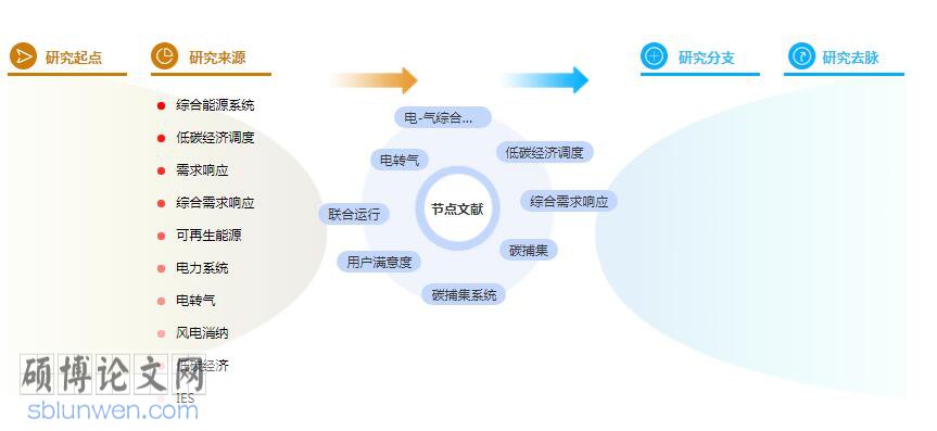低碳经济论文摘要模板