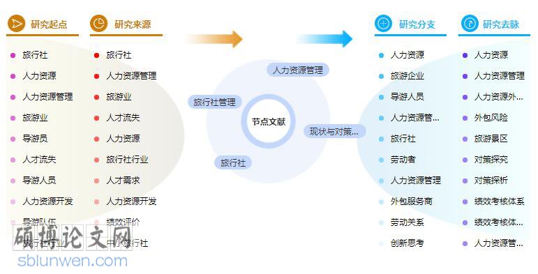 旅游企业人力资源管理论文