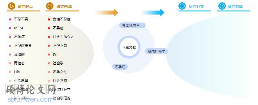 社会学研究论文