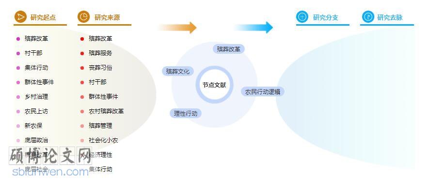 社会学研究论文摘要怎么写