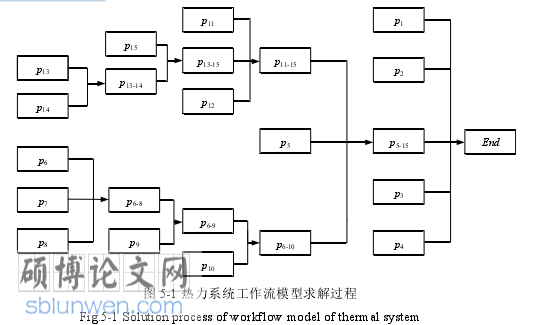 计算机论文参考