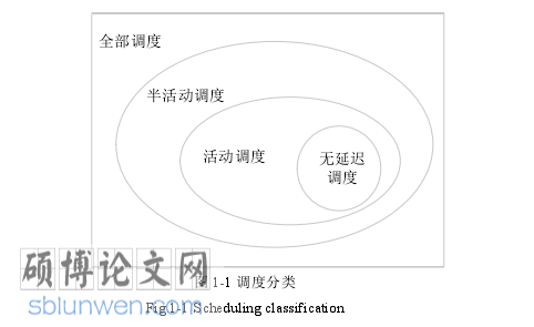 计算机论文怎么写