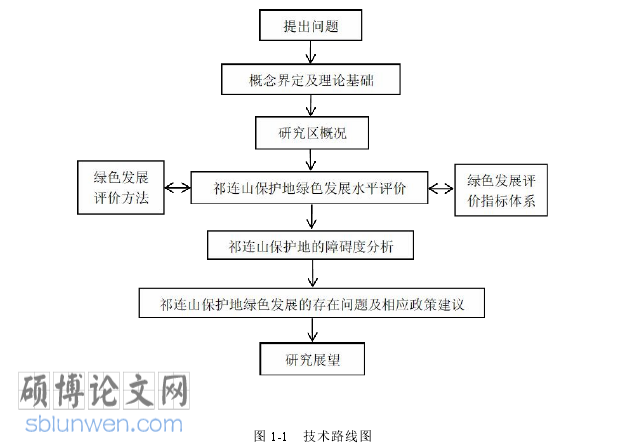 经济论文参考
