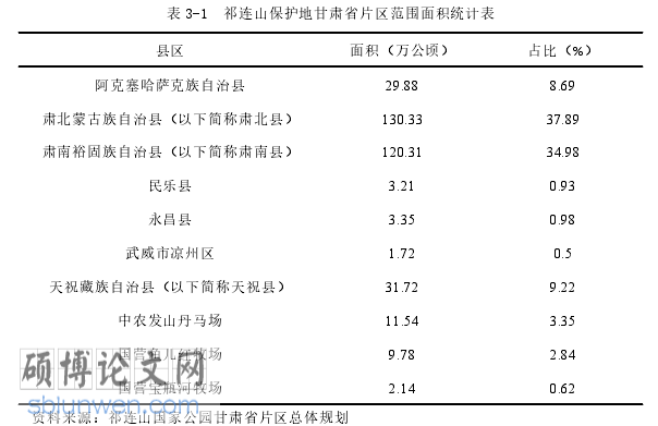 经济论文怎么写