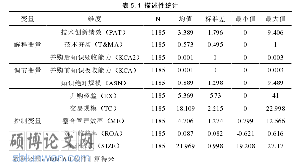 企业管理论文参考