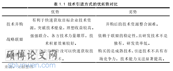 企业管理论文怎么写