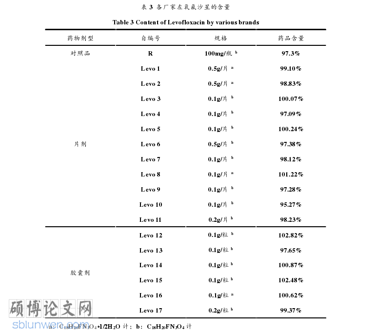 药学论文参考