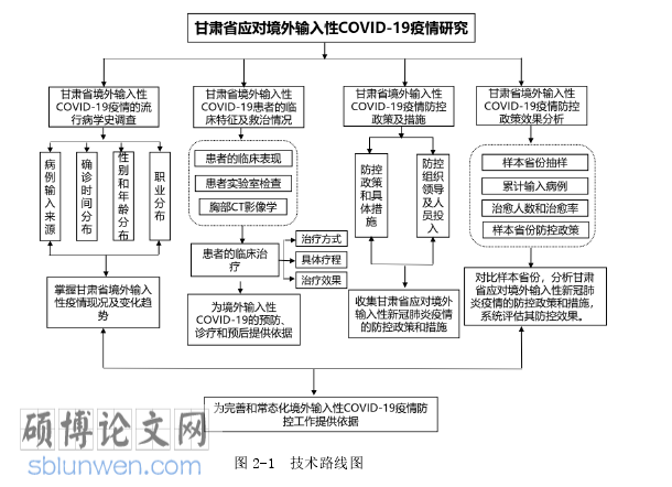 医学论文参考