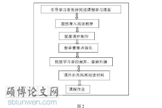 教学论文怎么写