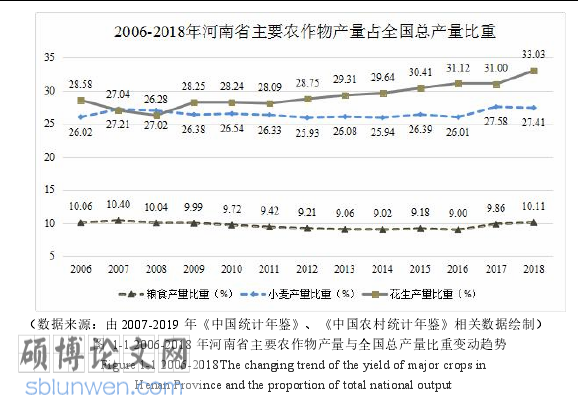 经济管理论文参考