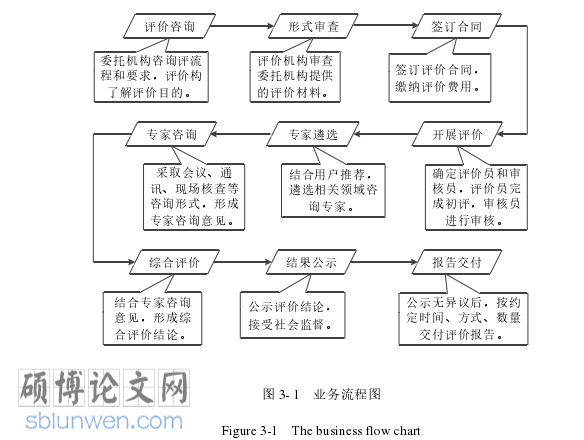 农业论文参考