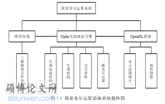 软件工程论文参考