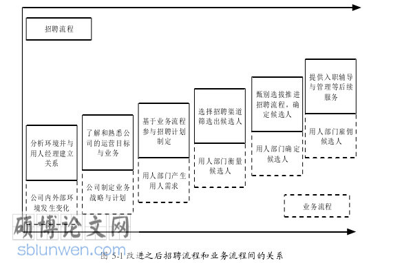 工商管理论文参考
