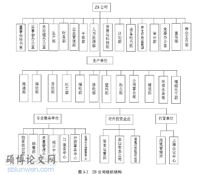 财务管理论文怎么写