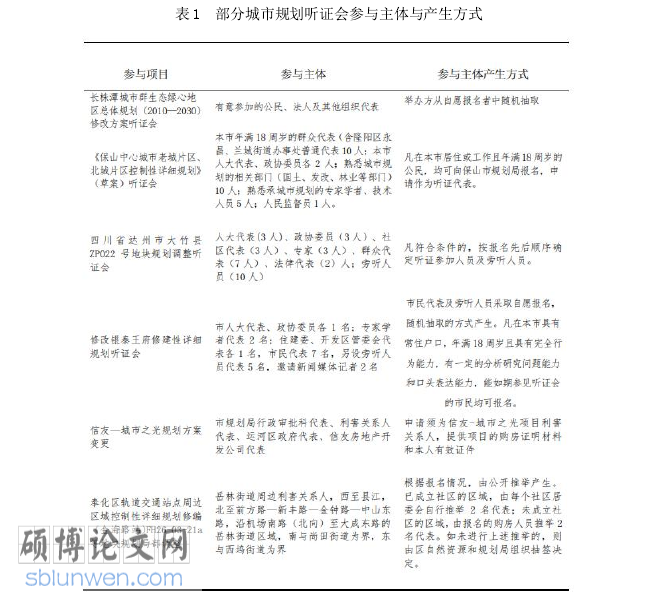 法学论文怎么写