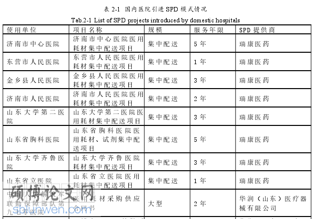 管理论文怎么写