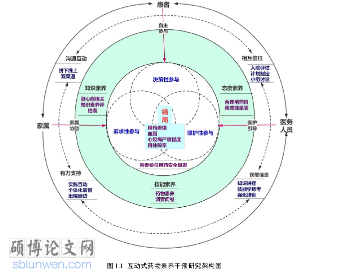 护理论文参考