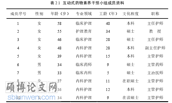 护理论文怎么写