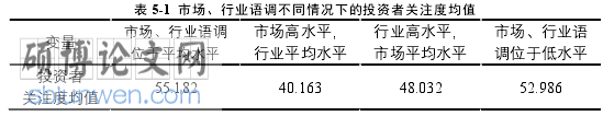 金融论文参考