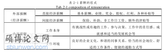 人力资源管理论文怎么写