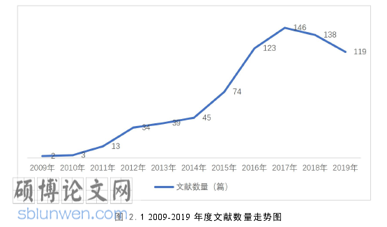 社会学论文参考