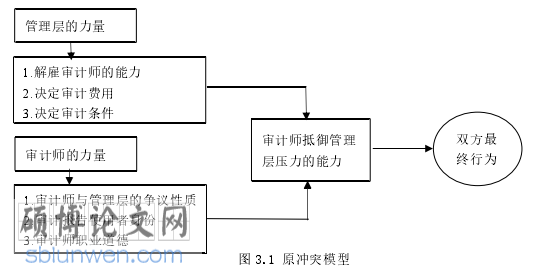 审计论文怎么写