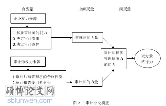 审计论文参考