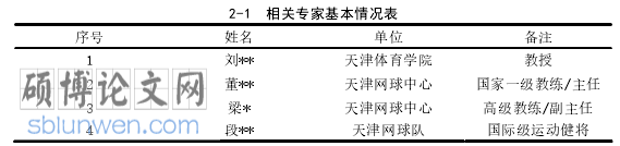 体育论文怎么写