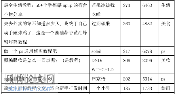 新闻媒体论文怎么写