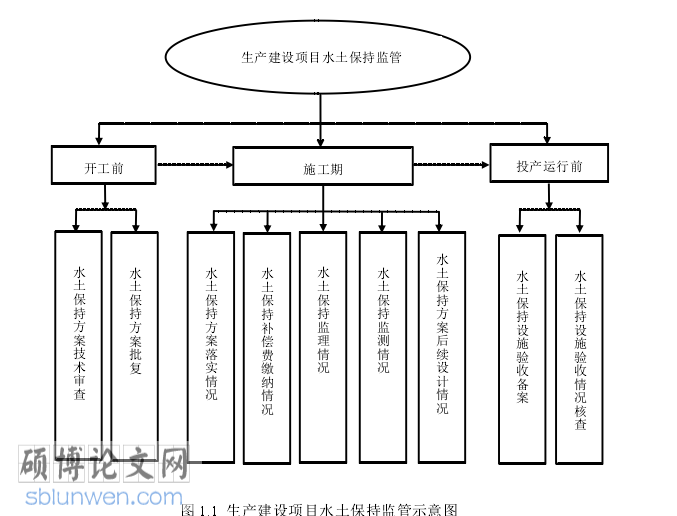 行政管理论文参考