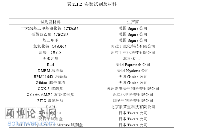医学论文怎么写