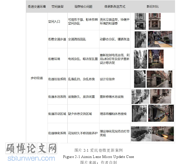 艺术论文怎么写